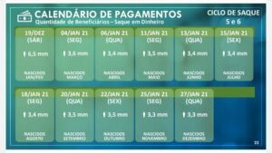 ciclo 5 e 6 atualizado auxilio emergencial 1 1024x576 1