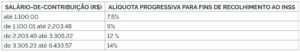 reajuste inss 2021 contribuicao