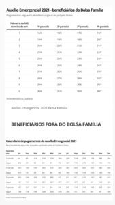 Auxílio Emergencial 2021: pagamento da 2ª parcela começa neste domingo; veja calendários 1 5331E47C 8B19 4D4F B858 DAA66ECB9863
