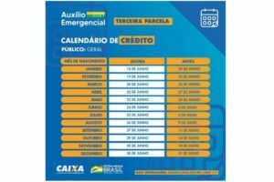 Caixa antecipa pagamento de terceira parcela do auxílio emergencial 1 sem titulo 1 30