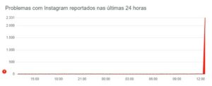 instagram downdetector