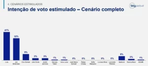 Cenario estimulado