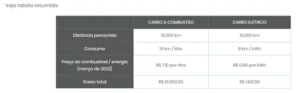 carro eletrico automovel gasolina comparacao