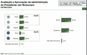 Parana Pesquisas SC jun 2022 3