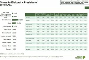 Parana Pesquisas SC jun 2022