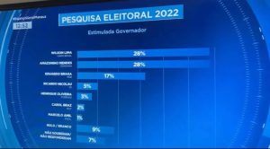 pesquisa wilson e1658858898131 1024x568 1
