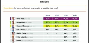 pesquisa senador2 1024x498 1