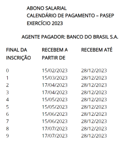 pasep