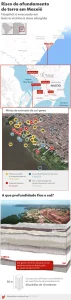 sal gema maceio completa