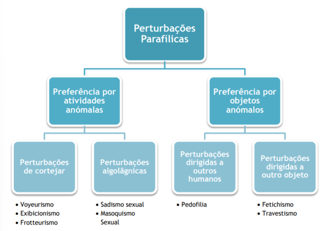 image 4 parafilia