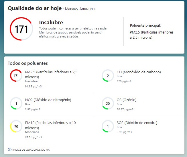 indice