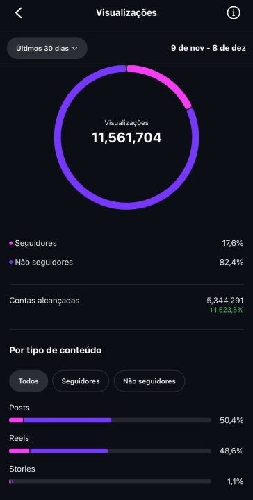 Portal A Repórter registra crescimento histórico e ultrapassa 11,6 milhões de visualizações em 30 dias 1 WhatsApp Image 2025 12 09 at 18.03.00 1