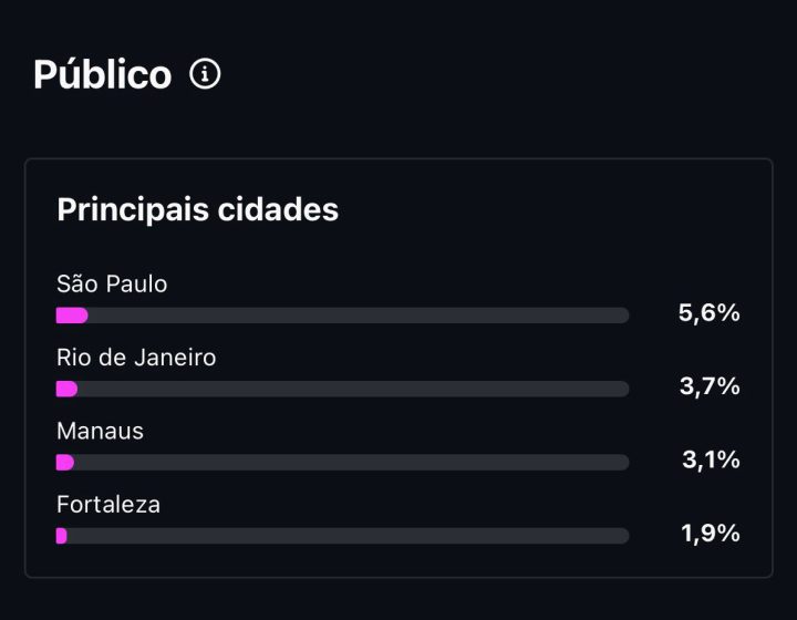Portal A Repórter registra crescimento histórico e ultrapassa 11,6 milhões de visualizações em 30 dias 7 WhatsApp Image 2025 12 09 at 18.11.49